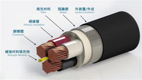 高壓電線材質|各類型電力電纜(高、中、低壓)